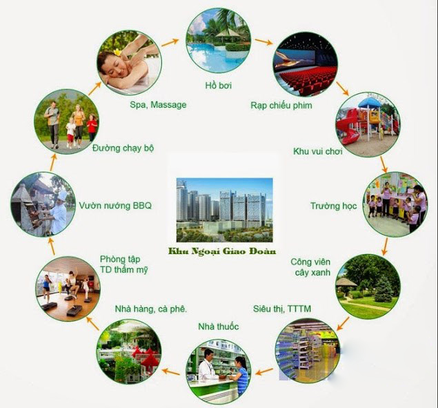 Tiện ích liên kết vùng chung cư Lạc Hồng Lotus