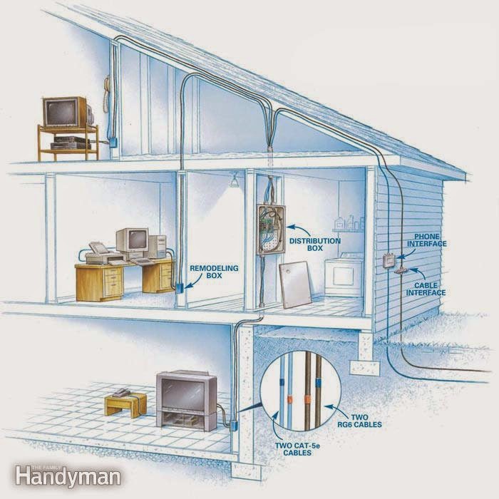 Electric Work: Service electrical diagram Panel_Meter. 1- 18