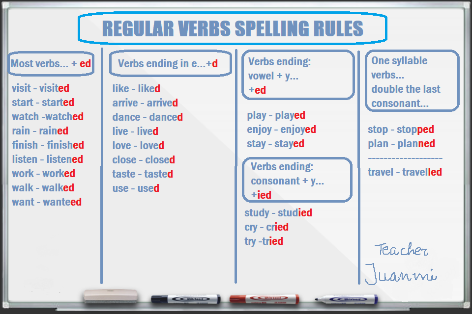 miteachertieneunblog-past-simple-regular-verbs-spelling-rules