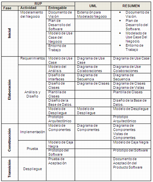 Metodología RUP ¿Que es RUP?