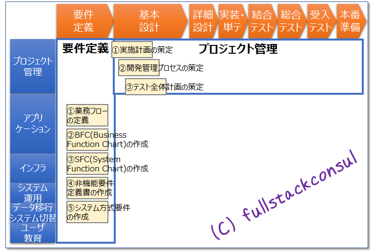 機能 要件 書き方