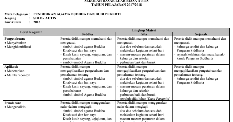 Soal Usbn Bahasa Indonesia Smalb Untuk Anak Tuna Grahita