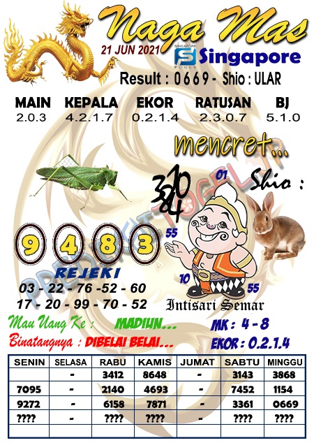 Kodal prediksi singapura