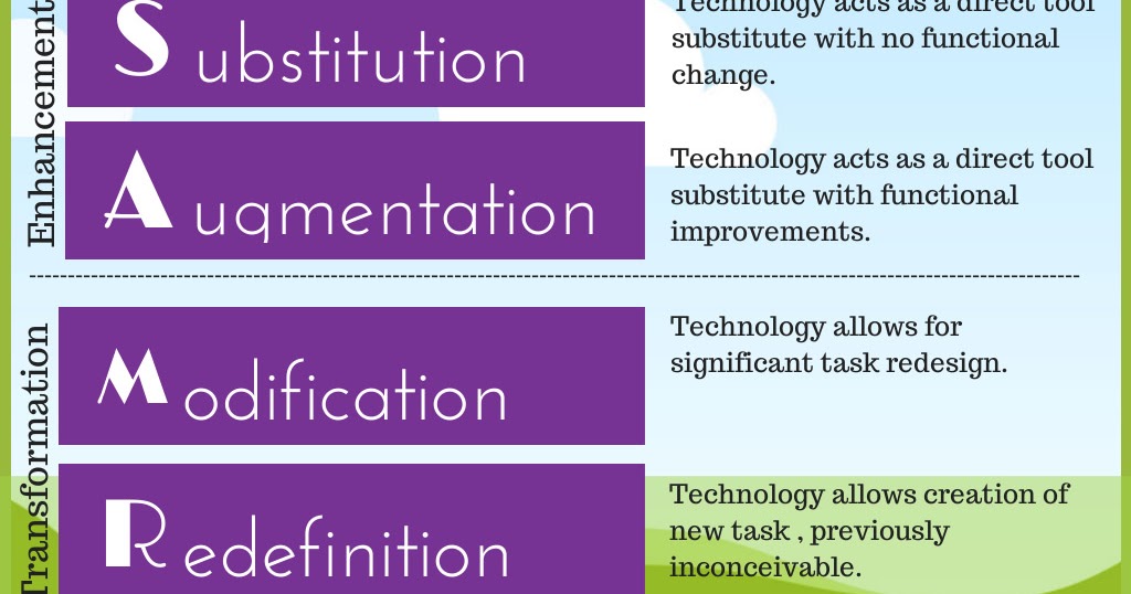 Homework gap statistics picture