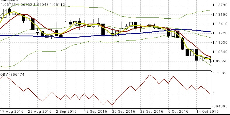 Opciones binarias de mb trading
