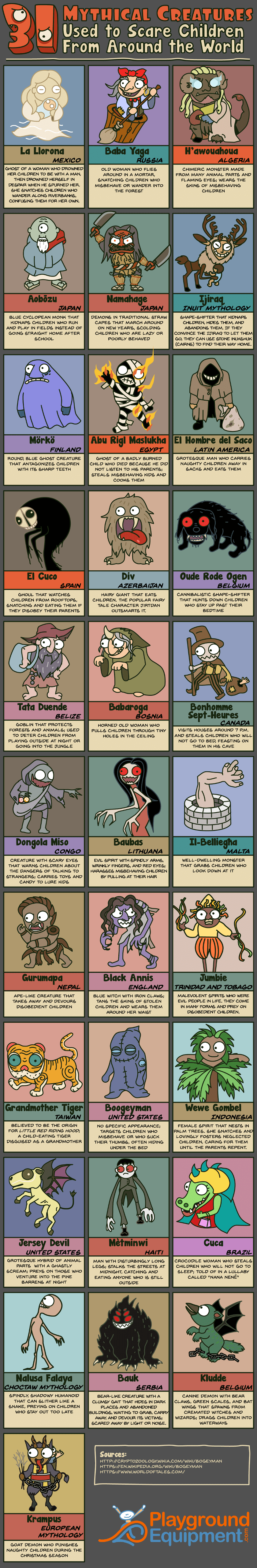 Mythical Creatures Used to Scare Children #infographic