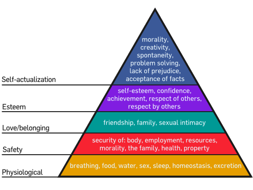 humanistic existential perspective