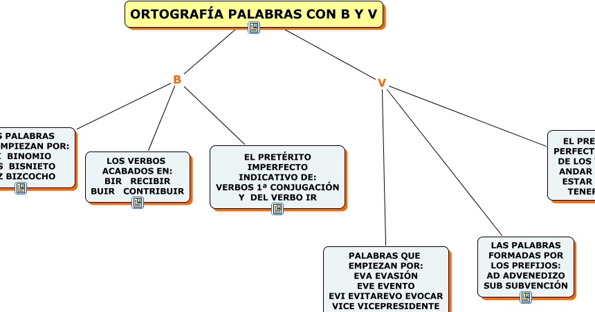 APRENDER ES DIVERTIDO PALABRAS CON B Y CON V (MAPA