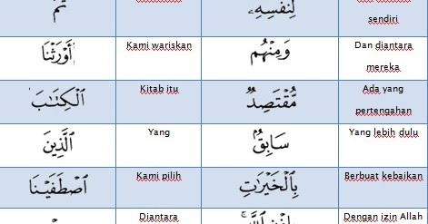 Searchin Arti Perkata Surah Al Fathri Ayat 32
