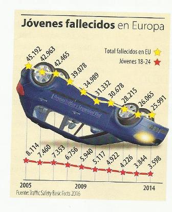 Cifras alarmantes (Revista DGT)