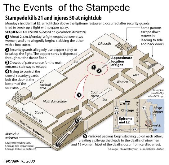 Z93 Reno / Science Science 289 2003 E2 ELECTRON battle site