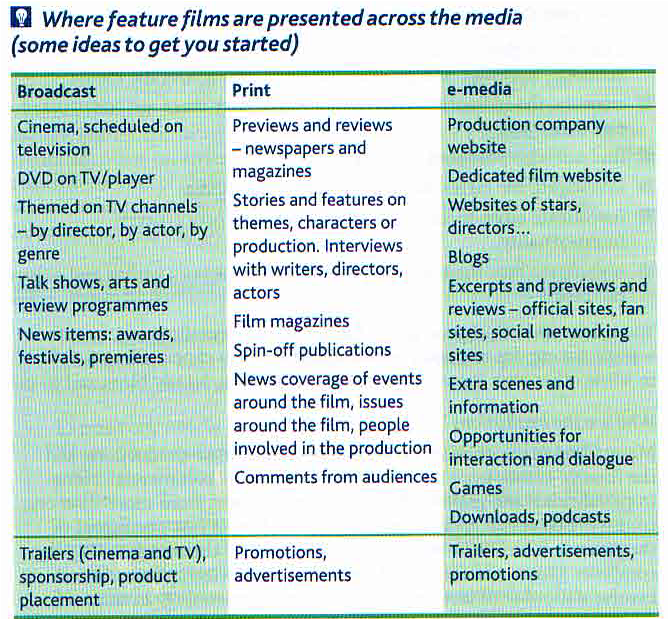Macguffin Year 12 Case Study 2 Checklist