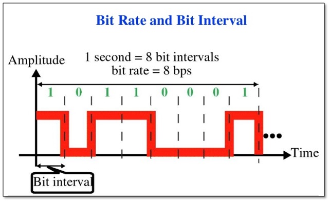 baud rate to bitrate converter