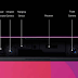 Find X with Oppo Camera Slider, 8GB Ram, 3D Face Unlock On: Price, Specifications.