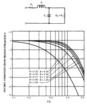 Audio Frequency Transformer - Electrician Theory