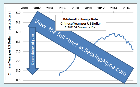 Mv forex exchange rate