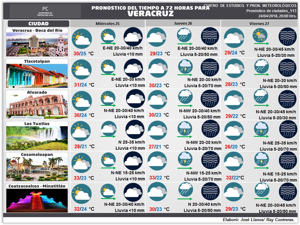 Secretaria de Protección Civil Veracruz Meteorología. Pronostico
