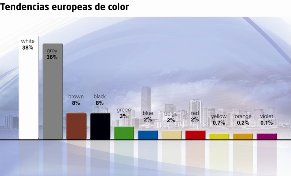 LUCIA FIORELLA: Tendencias de color y acabados en la arquitectura Europea