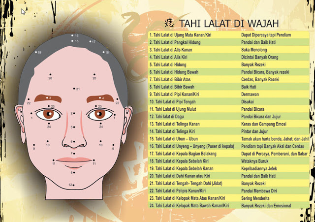 Inilah Makna Tahi Lalat Yang Ada Pada Tubuh Badan Kita Yang Ada Dekat Muka Tu Memang Bernasib Baik Gila Blogger Network