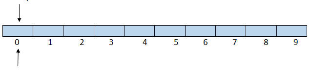 Array based Queue c++ simple project ~ C++ Programming Tutorial for ...