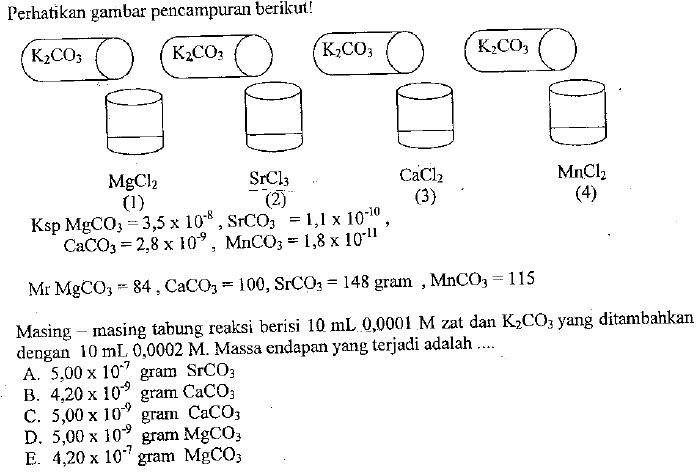 Soal Kelas 11 Kimia, Kelarutan dan Hasil Kali Kelarutan I
