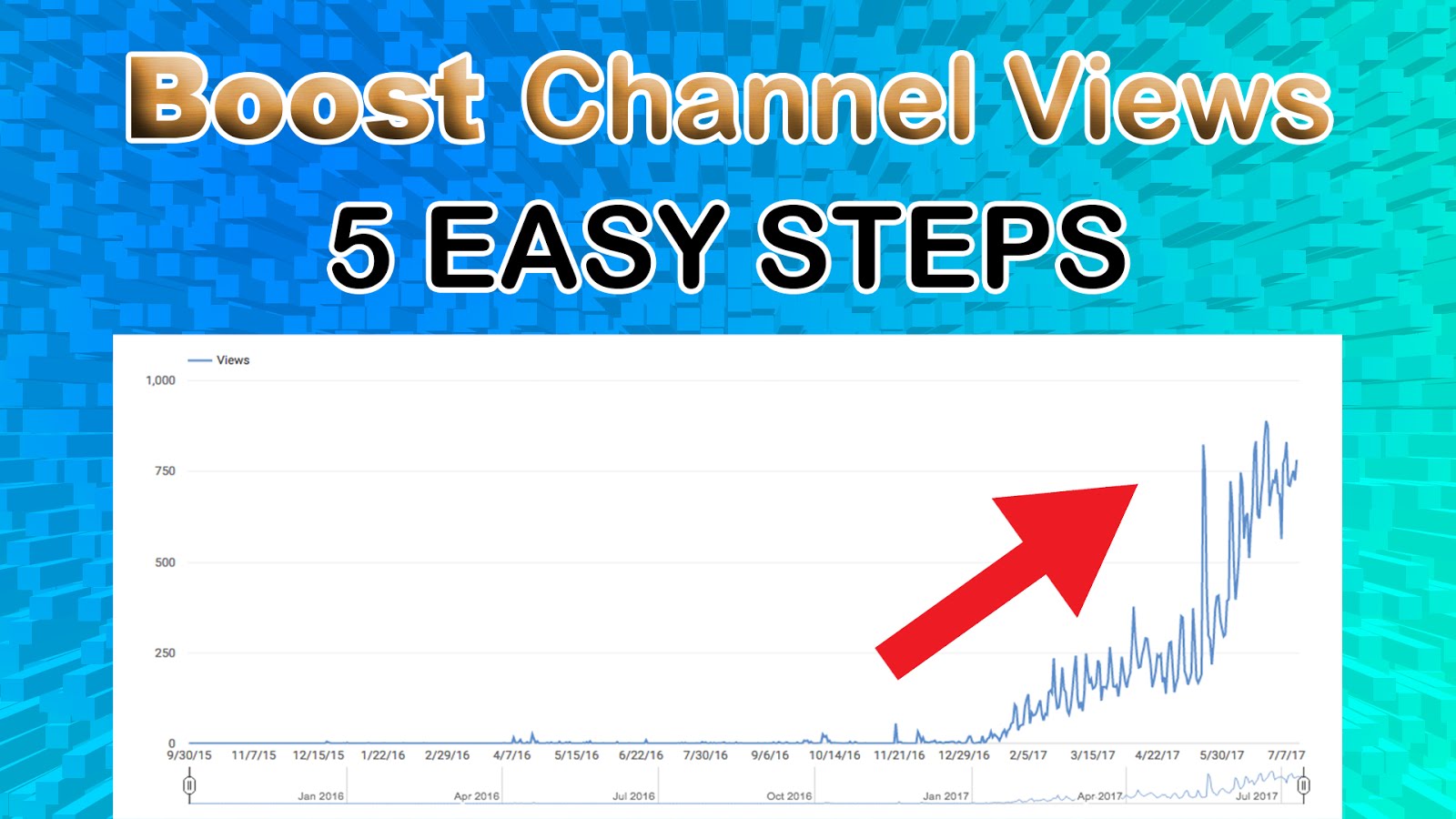 How to boost your channel views!