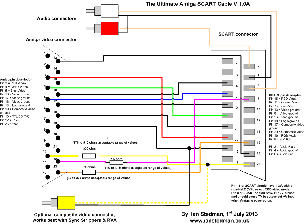 JP-Retro: RGB no Commodore Amiga yellow rca to vga wiring diagram 