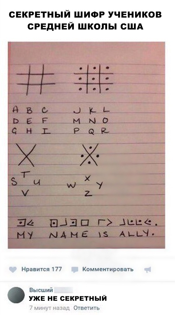 Зашифрованный алфавит. 07. Шифр знаками. Алфавит шифра пляшущих человечков. Секретный шифр.