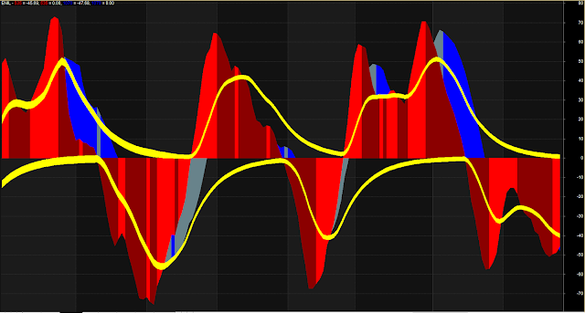 Moving Average Oscillator Trading System