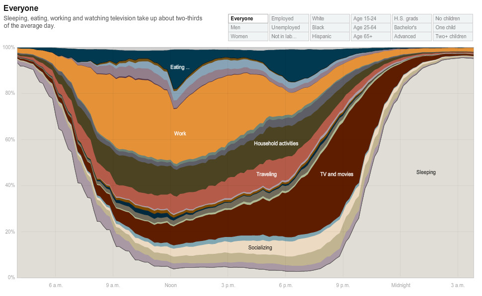 http://www.nytimes.com/interactive/2009/07/31/business/20080801-metrics-graphic.html?_r=0