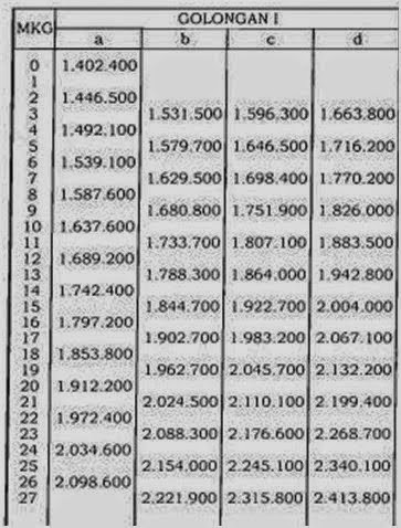 Daftar Tabel Gaji Pns Terbaru Tentang Bimbingan Dan Konseling