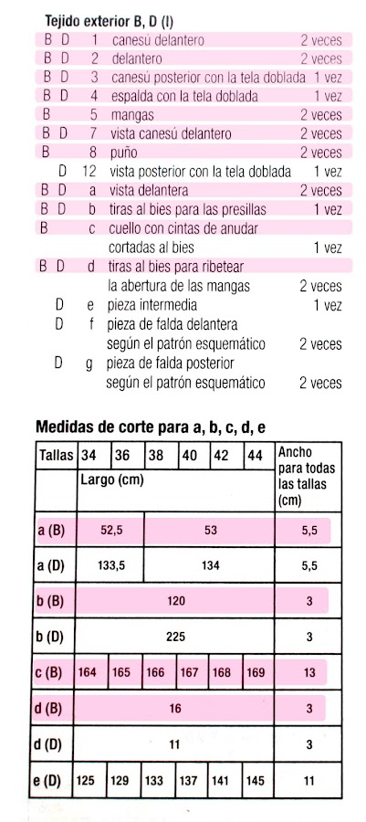 1ª parte COSE CONMIGO BLUSA 1B BURDA EASY OCTUBRE 2015