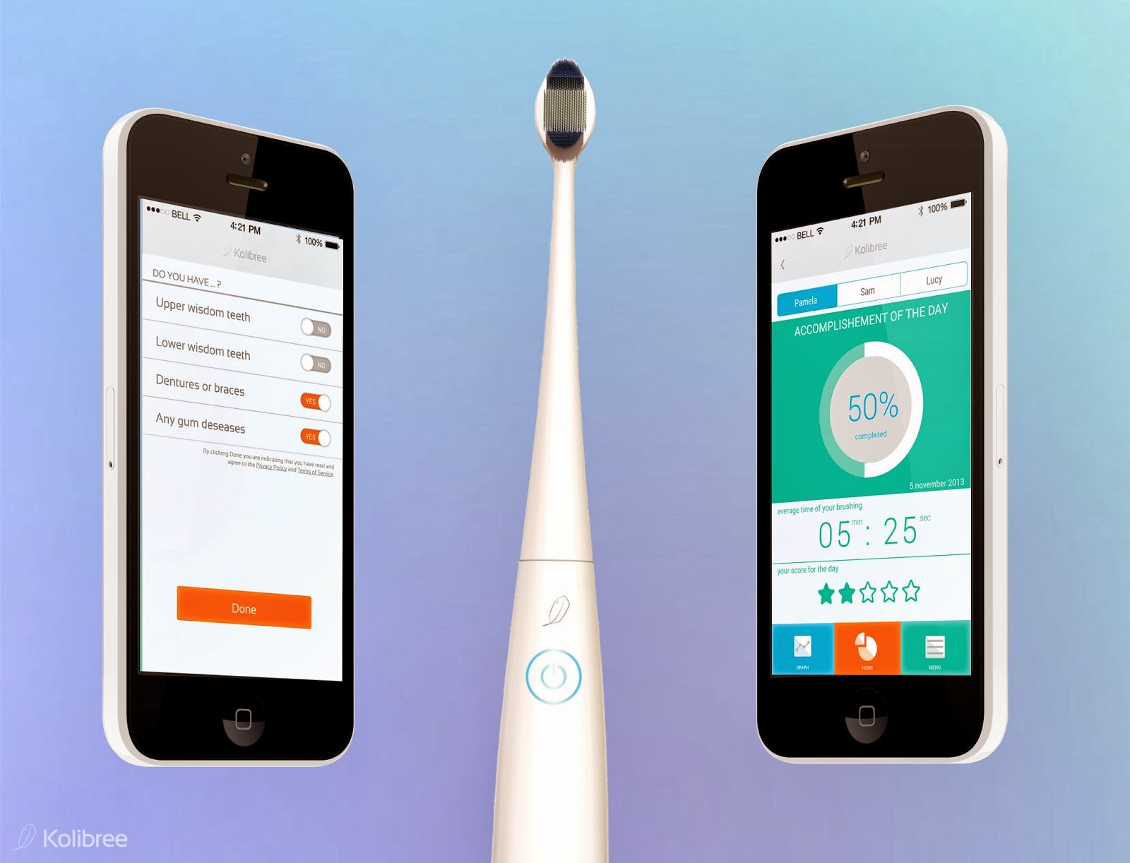 "Bluetooth in your ToothBrush, which analyses your brushing habits