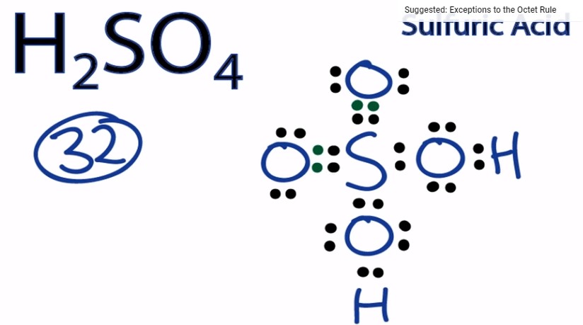 Dr Hill Science News: Disulphuric Acid: H2S2O7