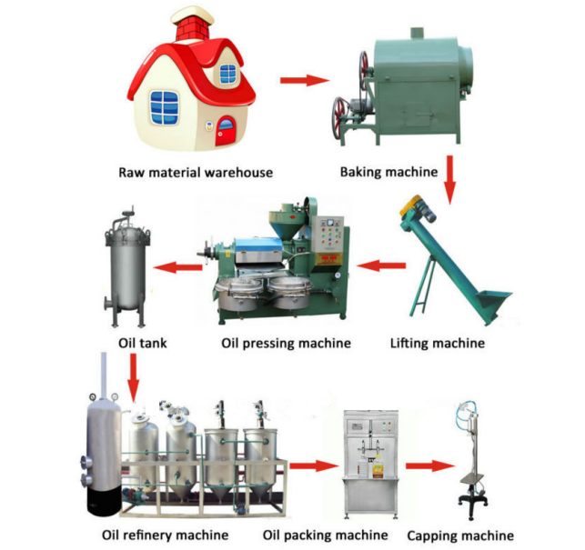 cooking oil extraction machinery What is the method of oil extraction