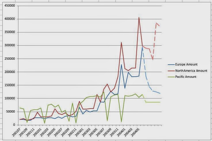 Breaking BI: Data Mining in Excel Part 9: Forecasting