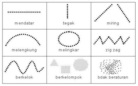 Blog Pendidikan: Seni Rupa : Pengertian, Unsur, Jenis, dan ...