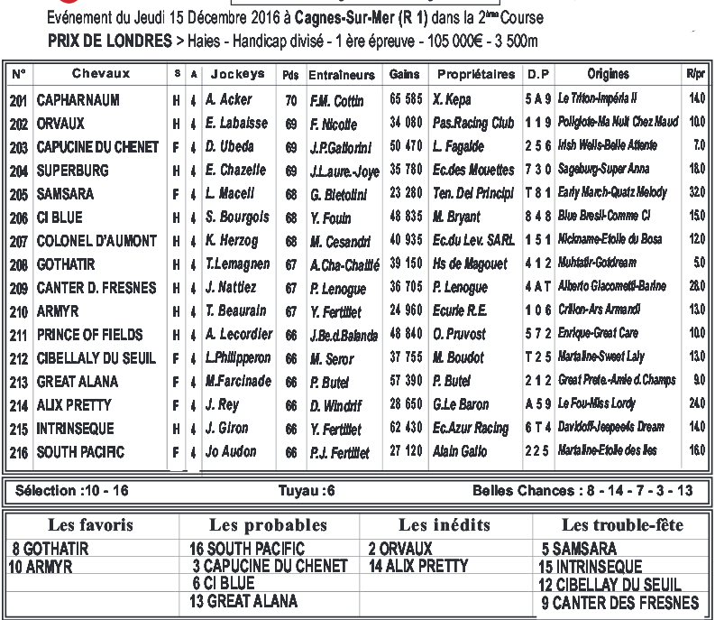 Pronostic Quinte 2016