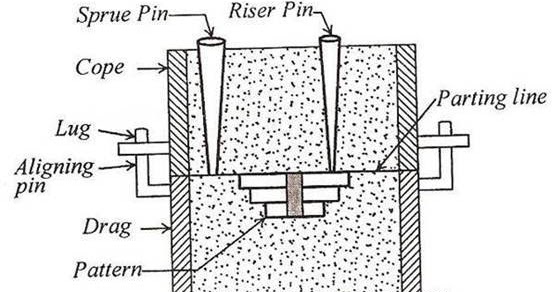 stepped cone pulley