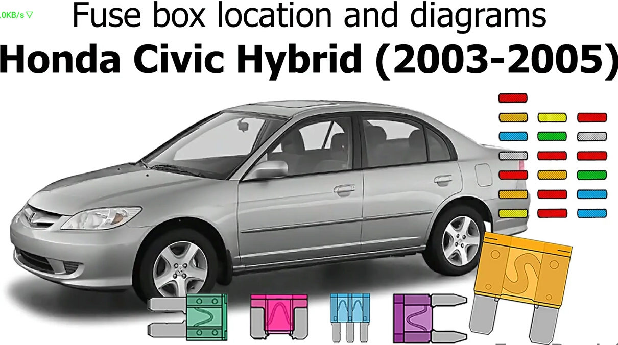 Letak Box Sekring Honda Civic Vti 2003-2005 - Fajarmaker.com