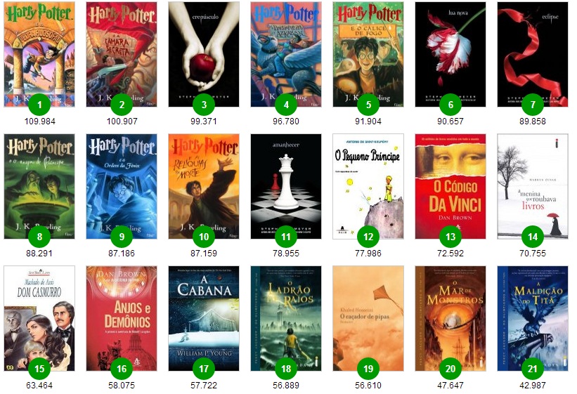 Livro Nas Mãos Os Livros Mais Lidos, Segundo Dados do Skoob