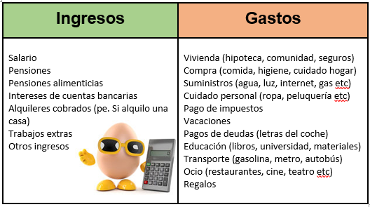 Gastos Fijos Y Variables De Una Casa 2.2 PASOS PARA ELABORAR UN PRESUPUESTO - ECONOSUBLIME