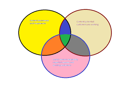 a ub venn diagram 28 images compare and contrast essay dedicated a ub venn diagram