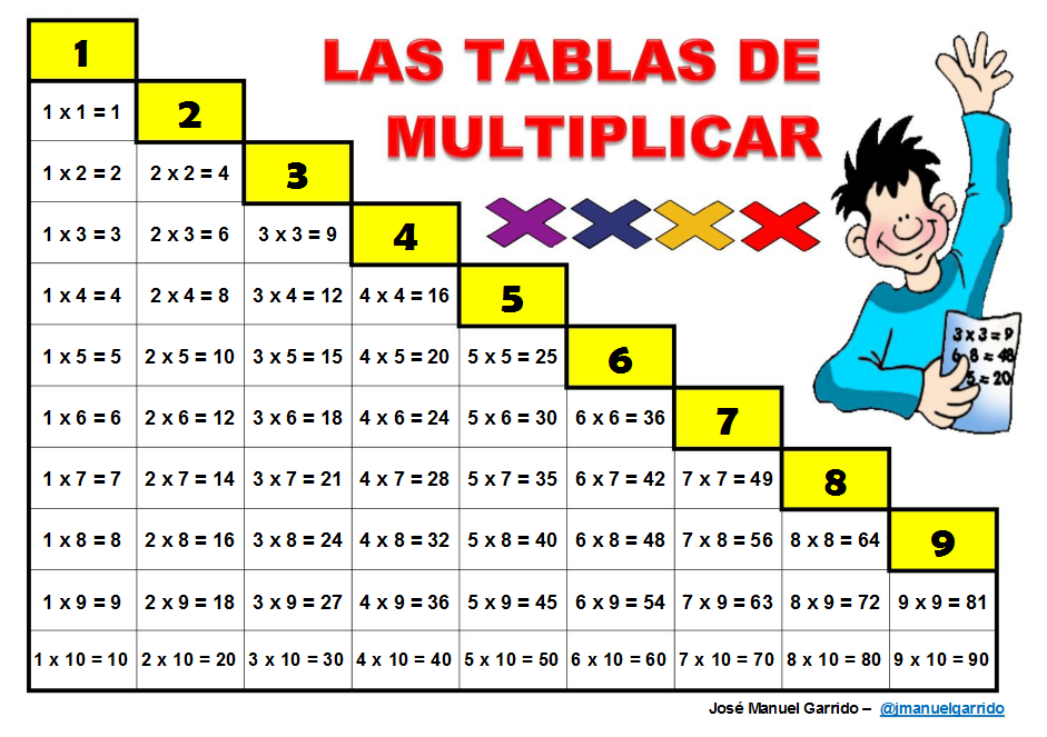 Con LÁpiz Y Teclas Repasando Las Tablas De Multiplicar
