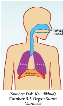 Bernyanyi Dengan Teknik Vokal Bundet