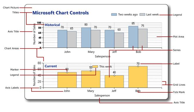 Ms control. Microsoft Chart. Microsoft Chart Controls. Элементы диаграммы. Microsoft Chart описание.