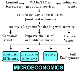 Ilmu Ekonomi