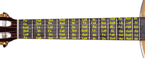 Bienvenid@ a la primer lección gratuita de Jamorama Hoy te ayudaremos a  ponerte en la posición correcta con tu guitarra y lograrás también tocar tu  primer acorde en la guitarra. Leccion gratuita Jamorama - 1 Las lecciones  gratuitas que recibirás en tu 