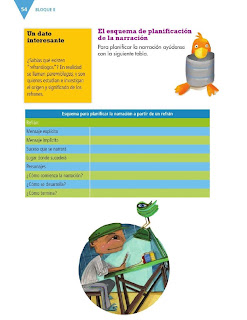 Apoyo Primaria Formación Español 3ro. Grado Bloque II Lección 5 Practica social del lenguaje 5, Escribir narraciones a partir de refranes