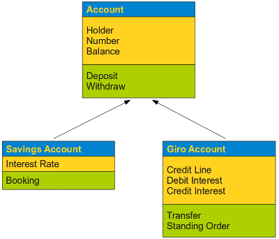What is an Inheritance? - Programming Language Interview Questions ...